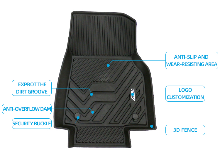 Compared with TPE car mats and TPO car mats, which one is the real