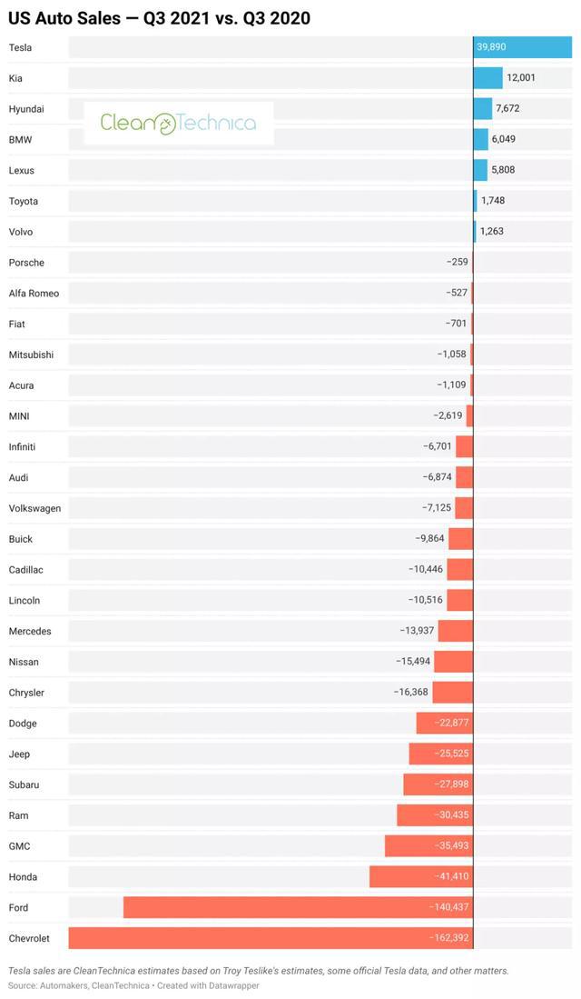 us auto sales