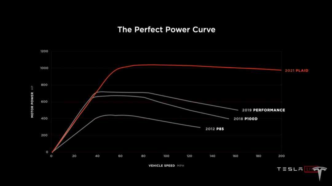 power