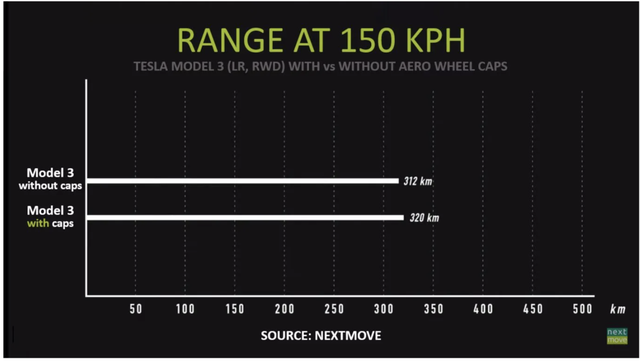 range at