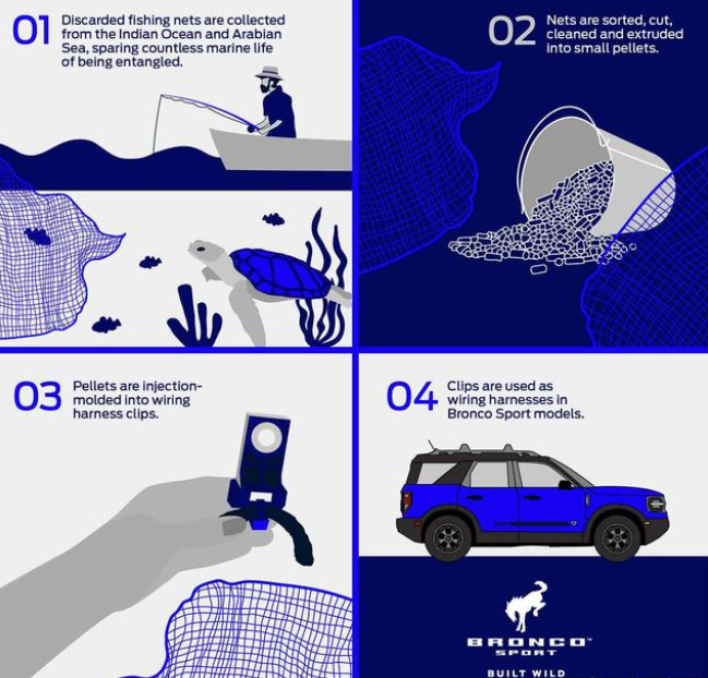 Ford Bronco Sport becomes first car with parts made from  recycled ocean