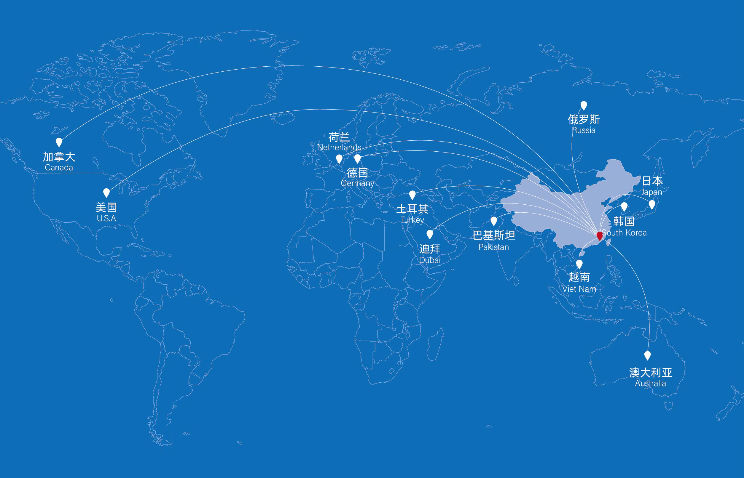 world export